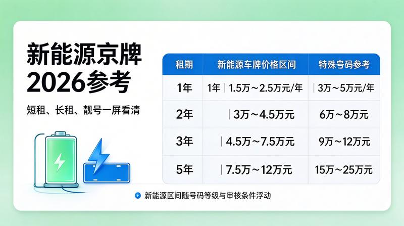 车牌指标分析